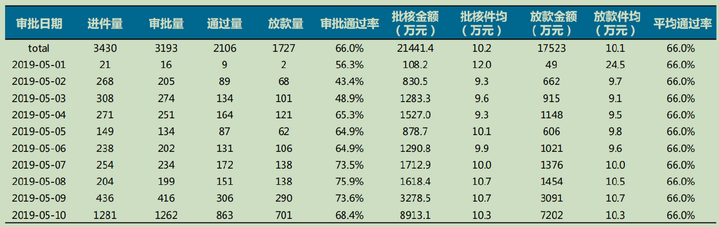 审批监控