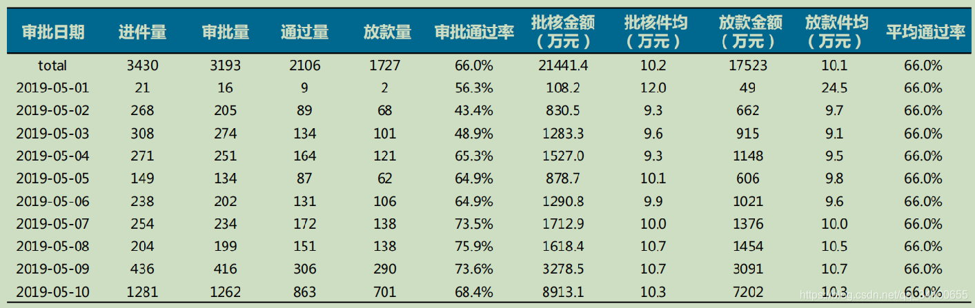 审批监控