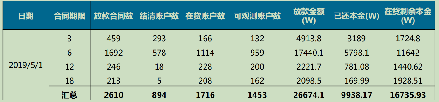 贷中：监控