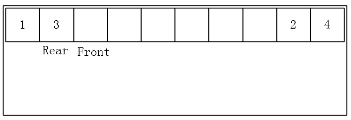 表、栈和队列及其C语言实现