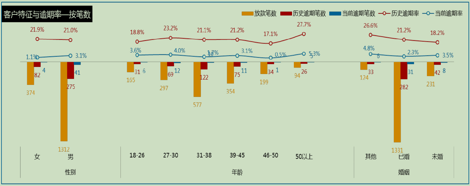 用户特征数据