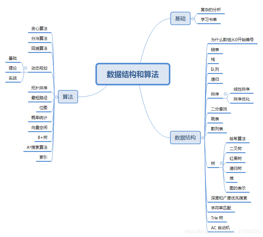 数据结构