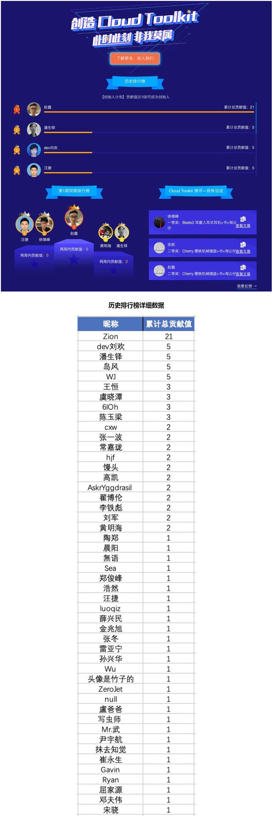 让开发部署提速 8 倍，我参与贡献这款 IDE 插件的全过程