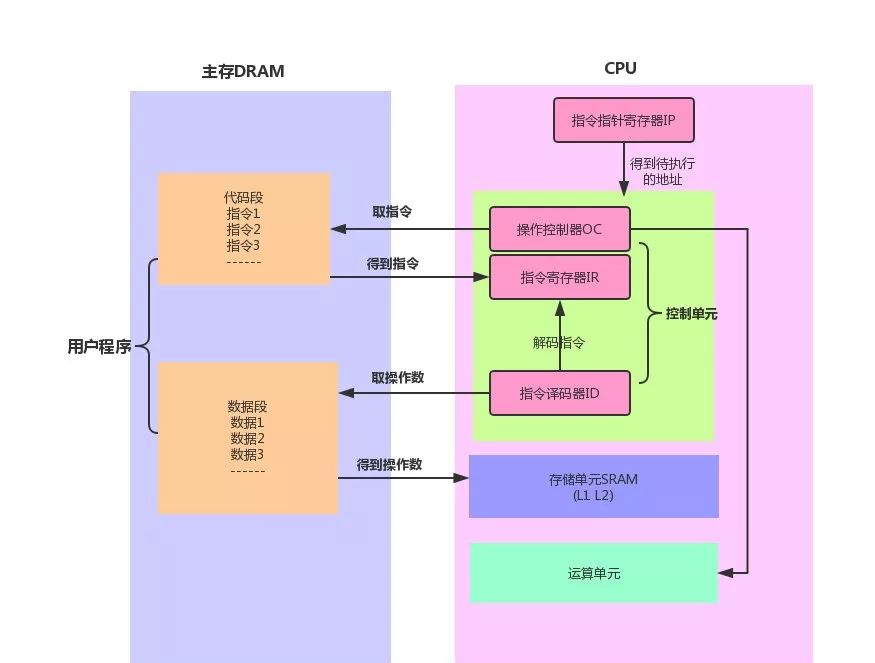 Java 和操作系统交互 你猜会发生什么 Zl1zl2zl3的博客 Csdn博客