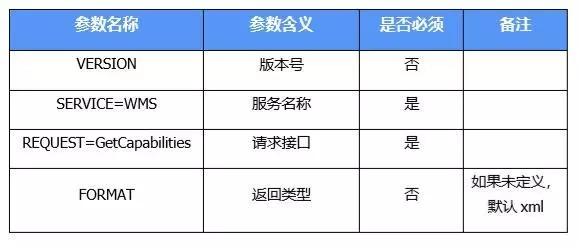 OGC标准介绍