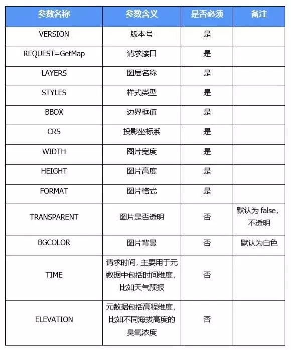 OGC标准介绍-CSDN博客
