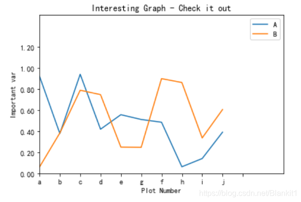 python matplotlib figure – python matplotlib figure... python中利用matplotlib画图_dataframe matplotlib画图-CSDN博客