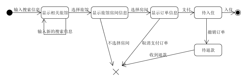 系统分析与设计第六次作业