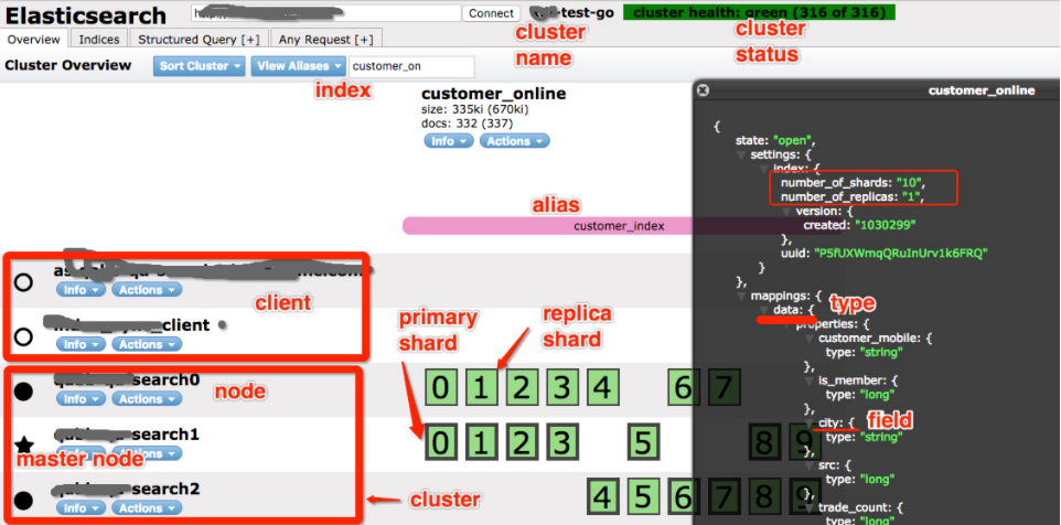 看了这篇文！你就知道是选 elasticsearch  还是 solr