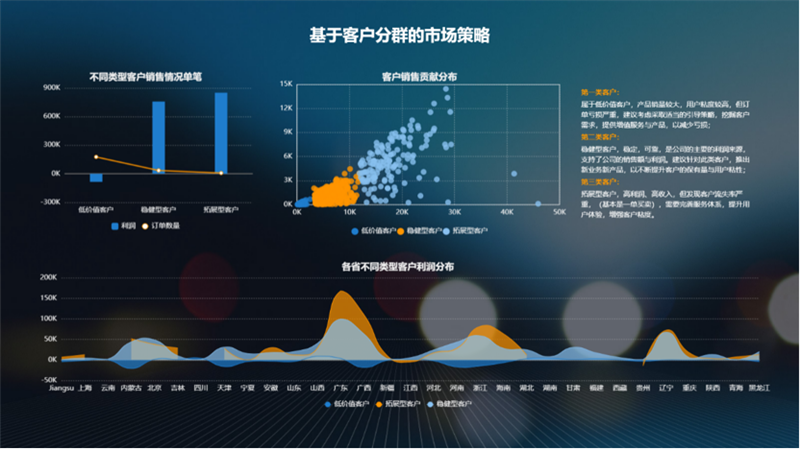 年中涨薪秘籍：做一份让领导刮目相看的年中汇报