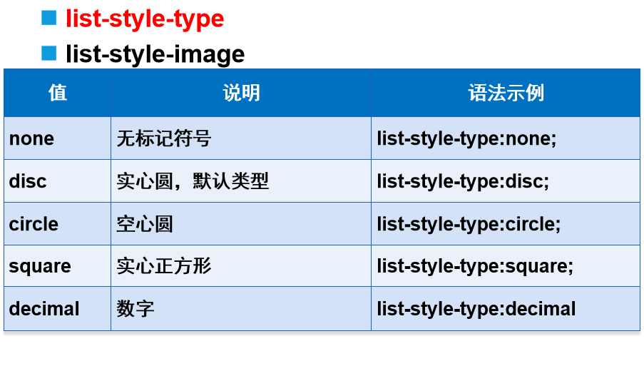 列表ul的css样式大全、li横向排列方式、如何去掉li前的空格_ul li 横向排列样式-CSDN博客