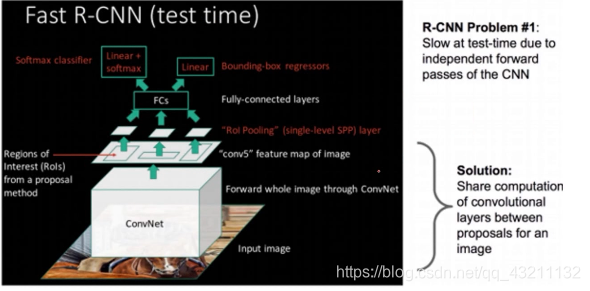 Faster RCNN系列算法原理讲解(笔记)_faster r-cnn工作原理-CSDN博客