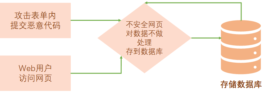 前端安全 — 浅谈JavaScript拦截XSS攻击