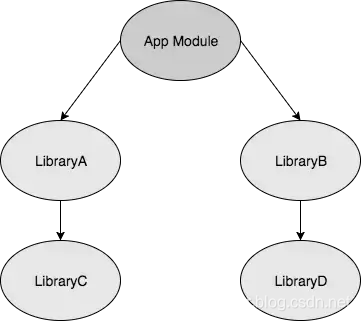 implementation 和compile的区别_implementation compile-CSDN博客