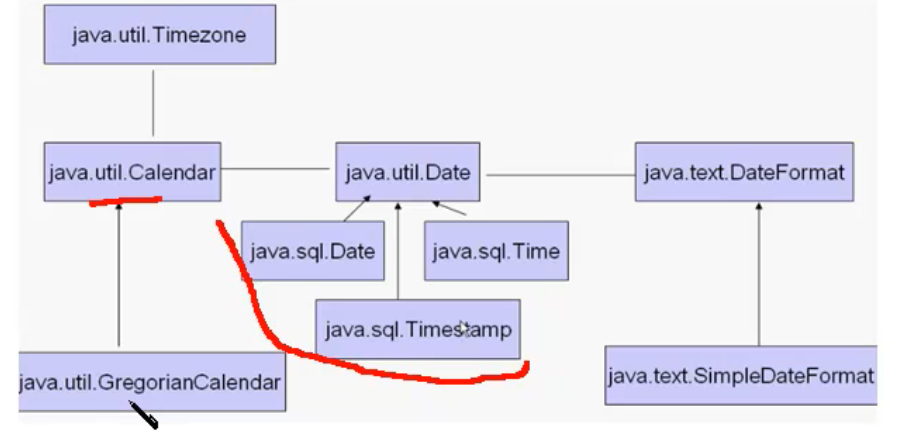 Java时间类及java8新时间类 Jssd的博客 Csdn博客 Java新时间类