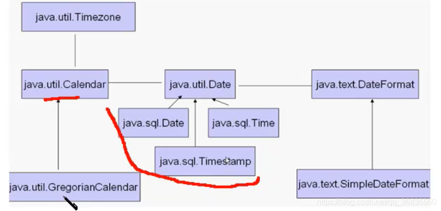 Java时间类及java8新时间类 Jssd的博客 Csdn博客 Java新时间类