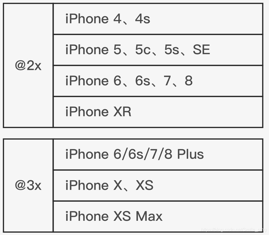 微信小程序iPhone X适配