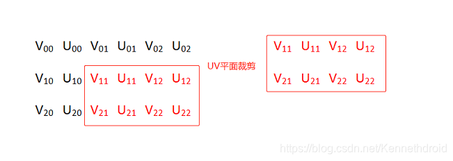 对 UV 平面裁剪