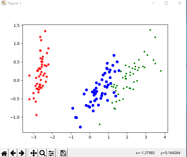 python-主成分分析-降维-PCA