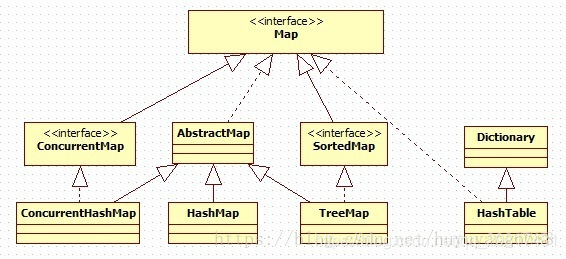 hashmap