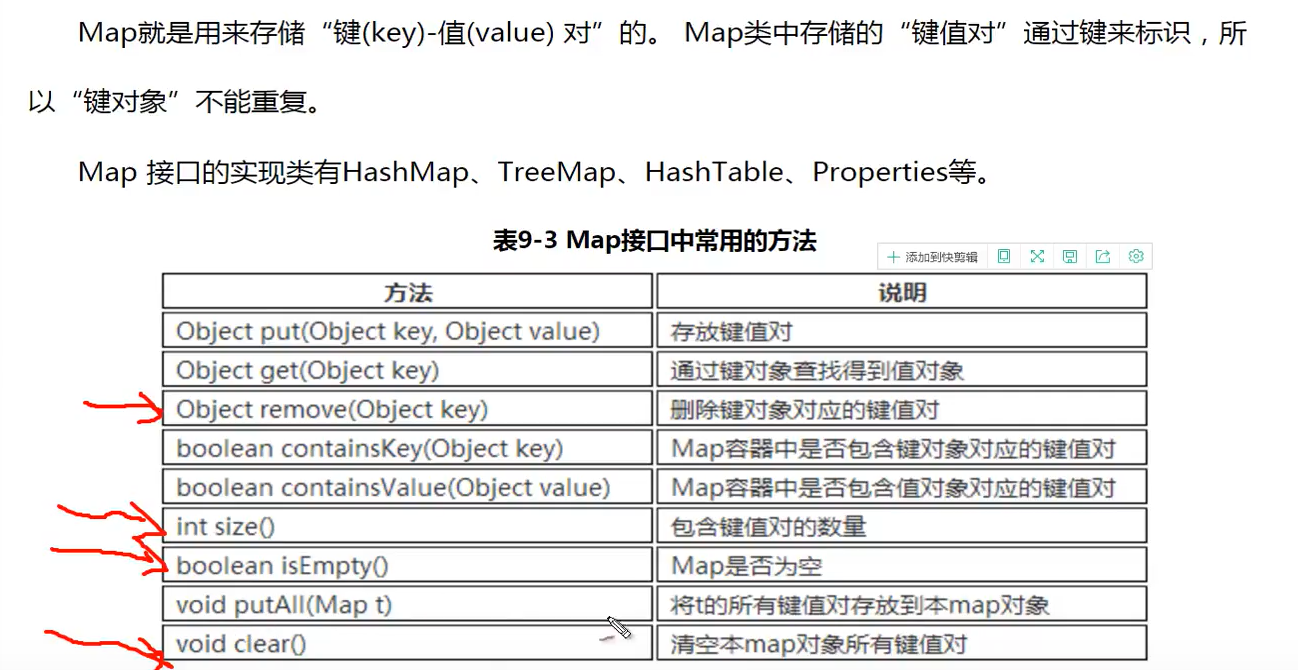 Java Hashmap 常用函数的使用 寒泉 Csdn博客 Hashmap函数