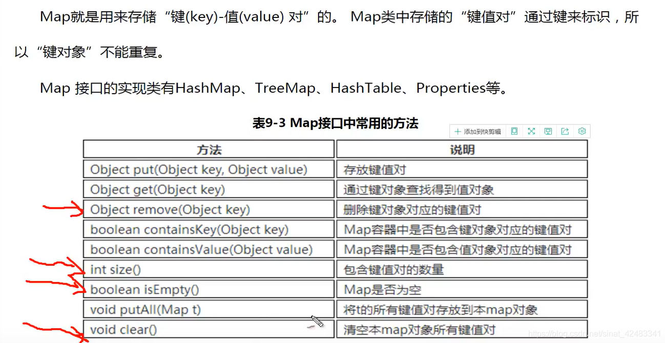 Java Hashmap 常用函数的使用 寒泉 Csdn博客 Hashmap函数 Java Hashmap 常用函数的使用 寒泉 Csdn博客 Hashmap函数