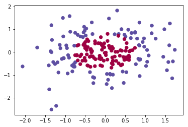 3.深度学习练习：Planar data classification with one hidden layer