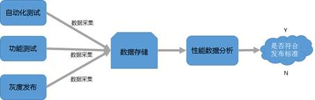 腾讯大咖说：腾讯是如何做Unity手游性能优化的