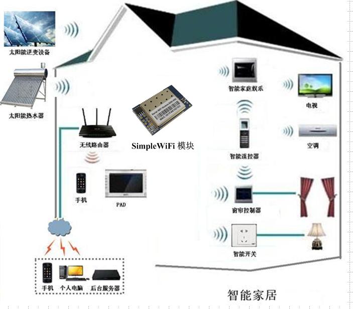 串口转WiFi透传模块UART转WiFi模块嵌入式WiFi参数一键配置原理