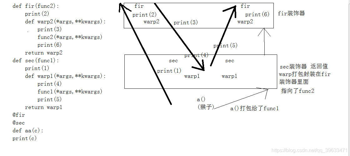 函数装饰器执行顺序_pyton 装饰器_02