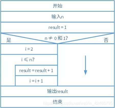 软件工程总结笔记——软件详细设计(五)_软件工程逐步细化的含义-CSDN博客