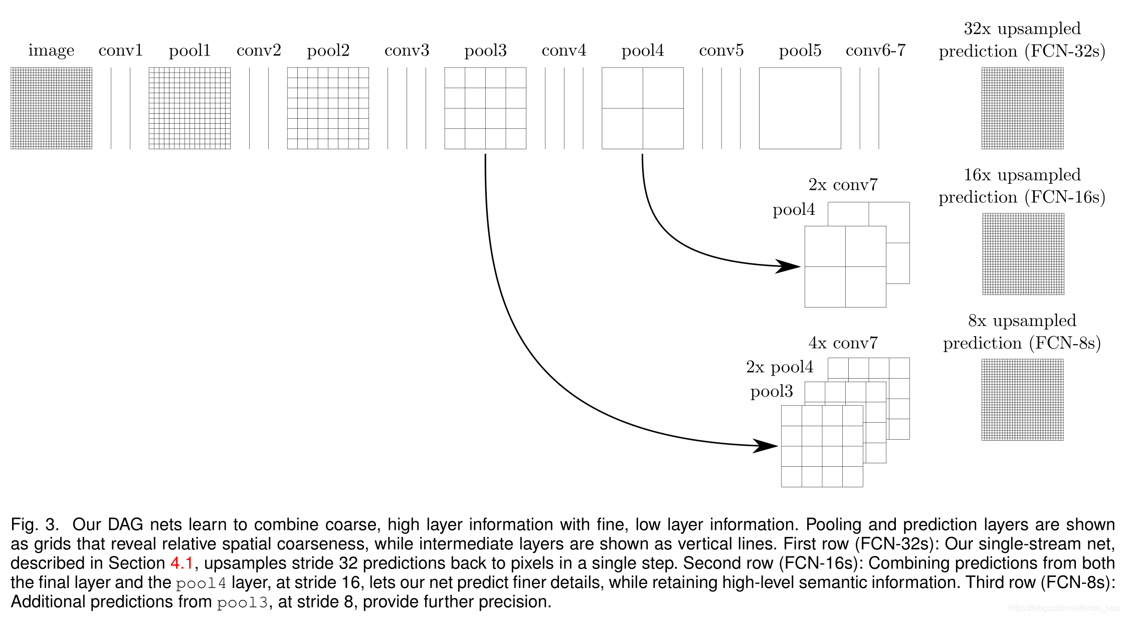 【Semantic Segmentation】语义分割综述 -- Encoder And Decoder_semantic ...