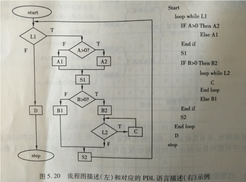 软件工程pdl图图片