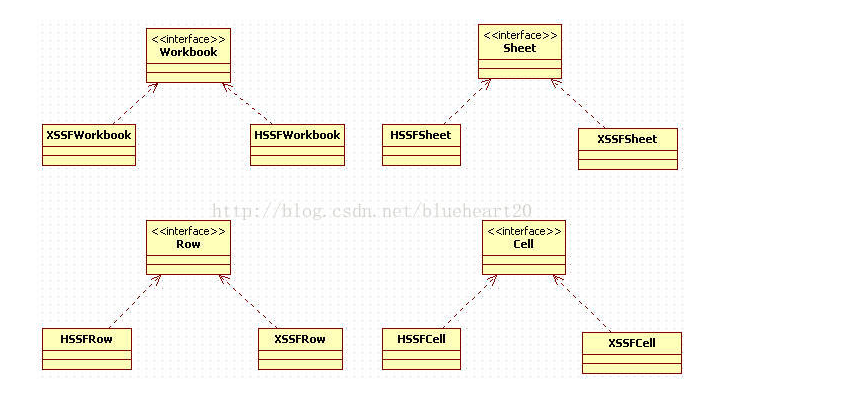 JAVA使用POI(XSSFWORKBOOK)读取EXCEL文件过程解析-Finclip