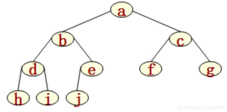 数据结构--二叉树的概念与性质