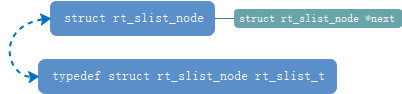 rt_list_node数据类型