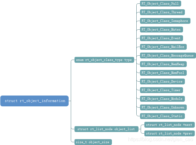 rt_object_information信息