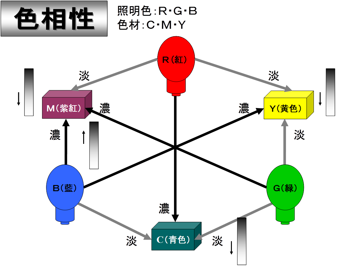 计算机视觉之旅(Day3)