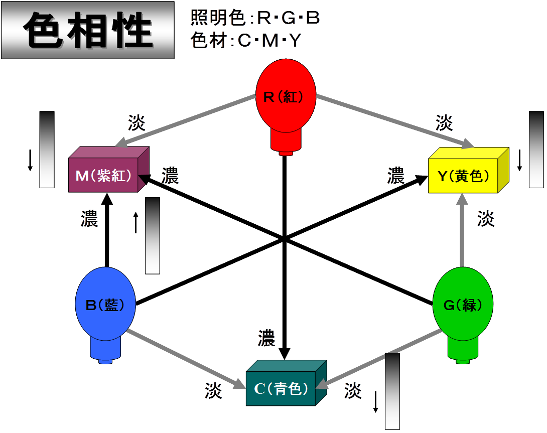 计算机视觉之旅(Day3)