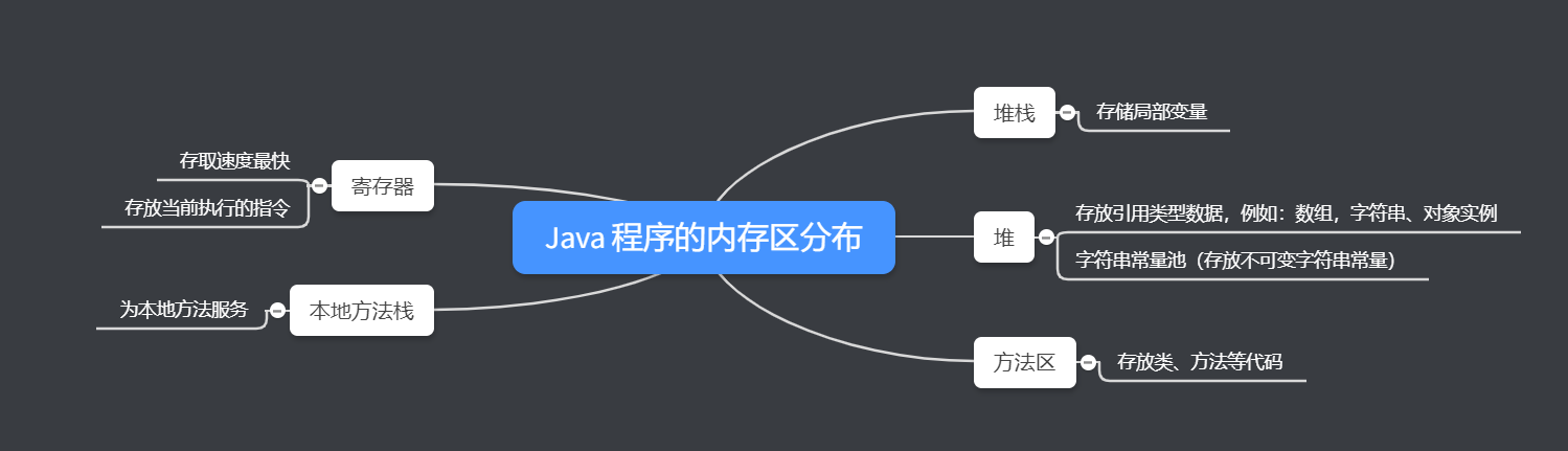 Java ڴֲ