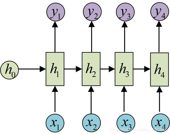 N VS N