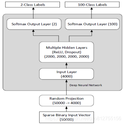 When Deep Learning Meets Security 草棚 程序员资料 程序员资料