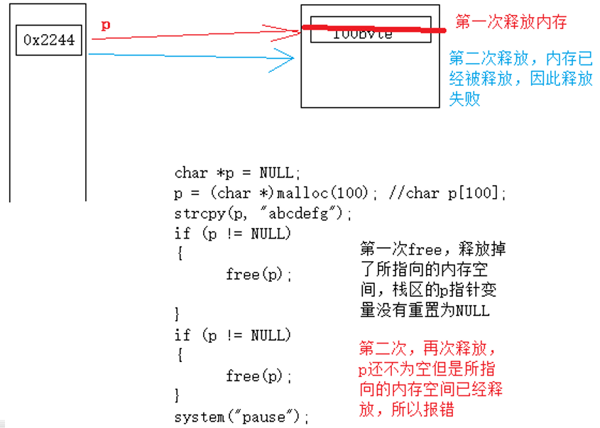 C语言入门之指针 4 Mygod08ok的专栏 Csdn博客