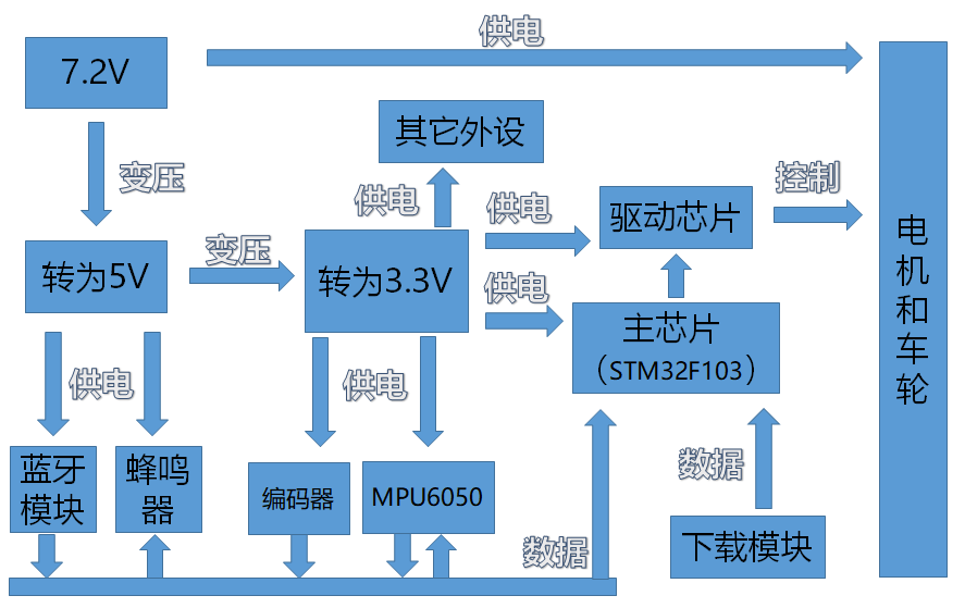 直立智能车（平衡车）毕业论文[通俗易懂]