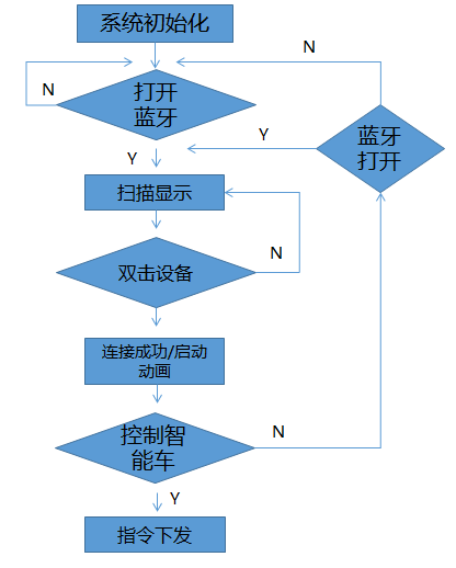 直立智能车（平衡车）毕业论文[通俗易懂]