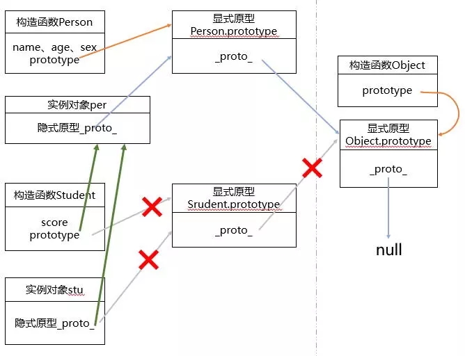 JS原型链与instanceof底层原理