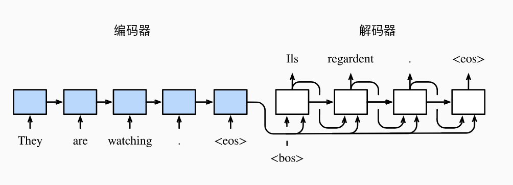 图片来自李沐老师《动手深度学习》