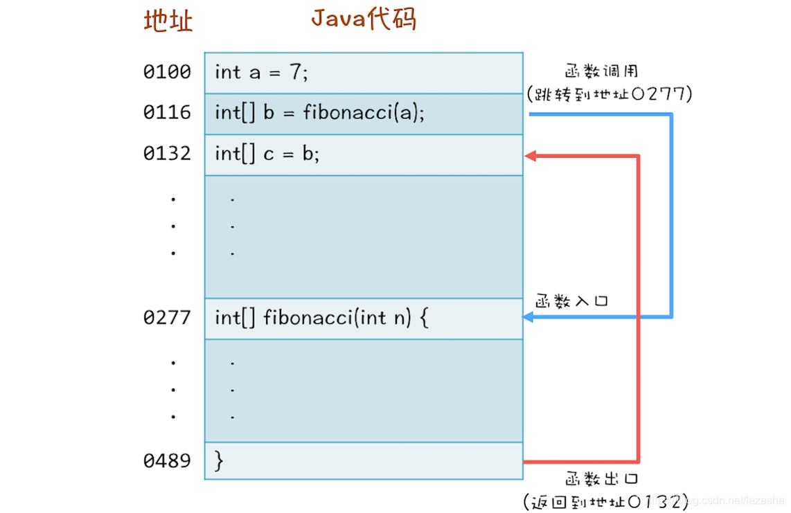 图片来自王宝令老师的极客时间专栏：java 并发编程