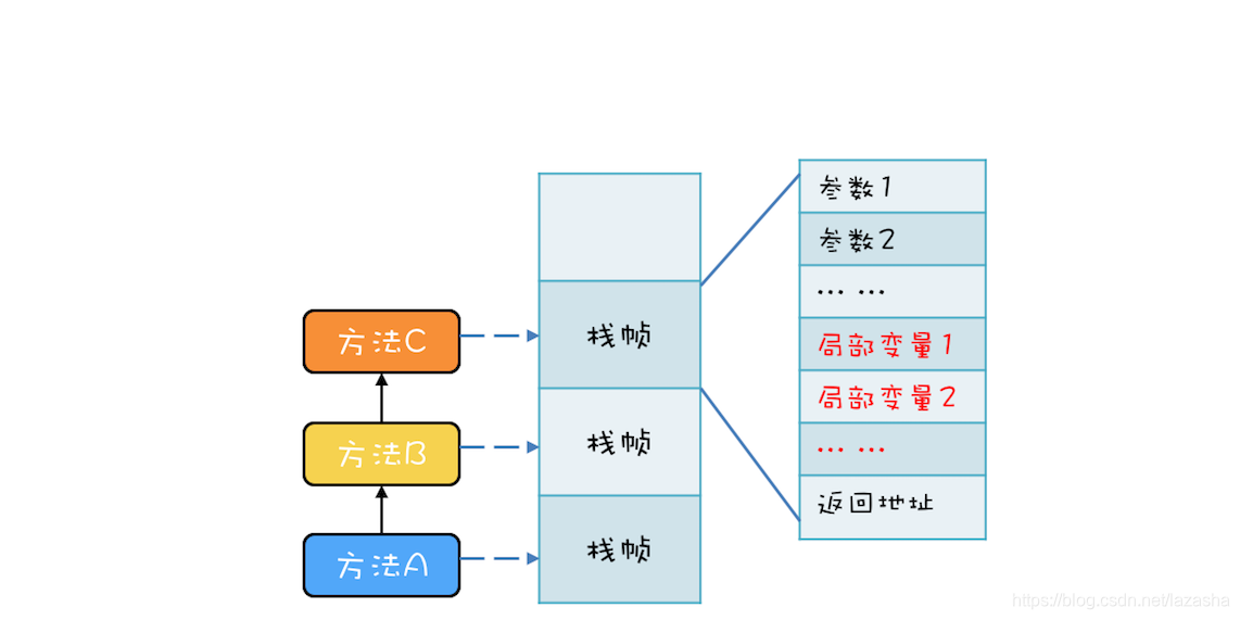 图片来自王宝令老师的极客时间专栏：java 并发编程