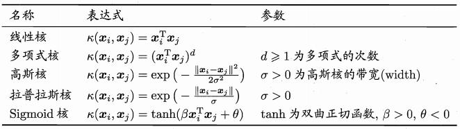 sklearn-核函数使用对比（常用kernel）_sklearn kernel-CSDN博客